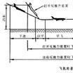 下滑定律 下滑定律