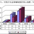 消費傾向 消費傾向