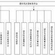反托拉斯