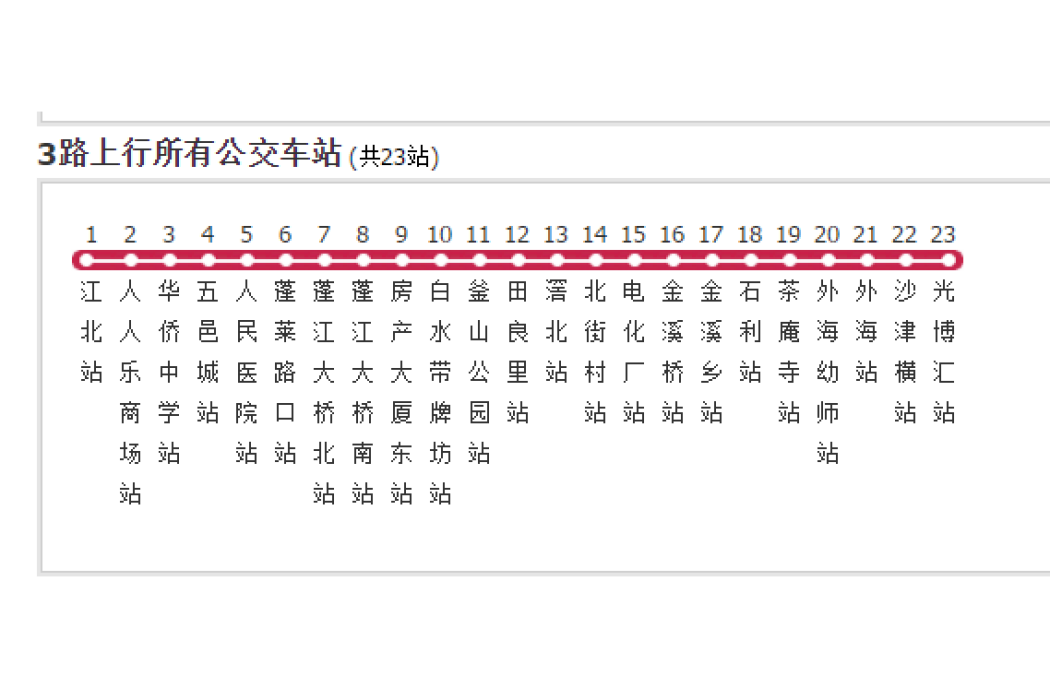 江門公交3路 江門公交3路