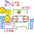 上光 上光