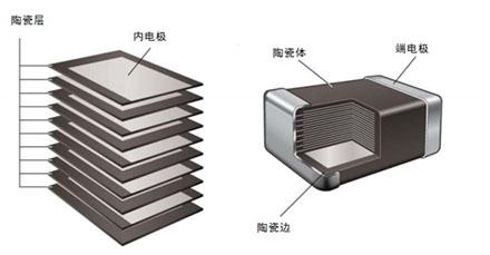 結構原理