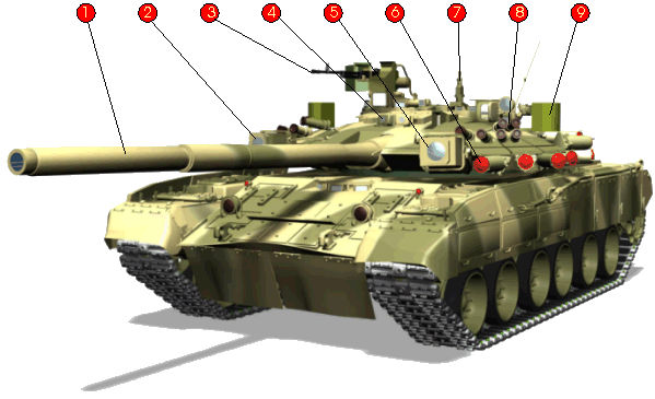 蘇俄APS主動防禦系統示意圖