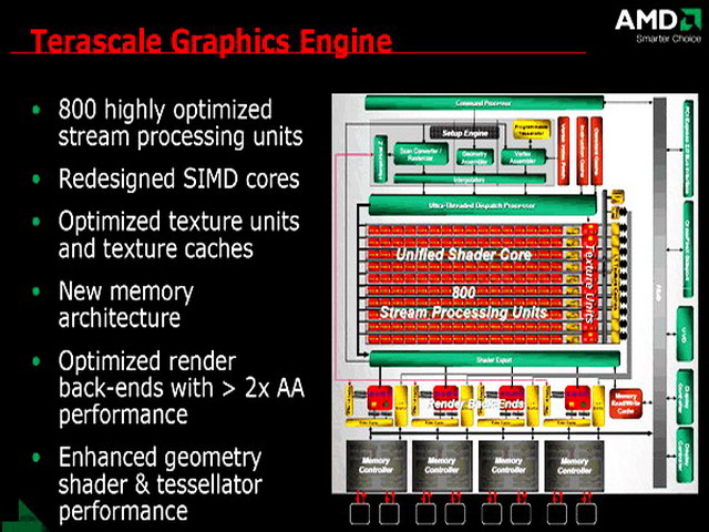 AMD RV770核心架構圖