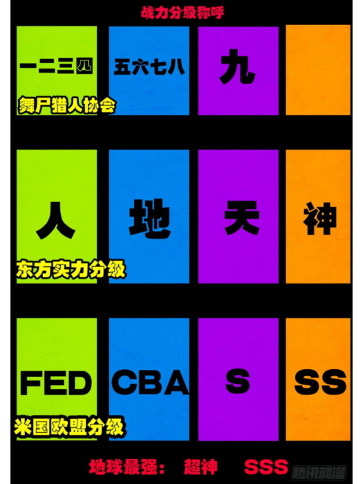 戰力分級 戰力分級