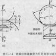接觸強度