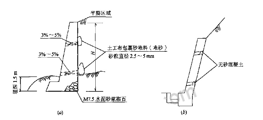 擋土牆排水設施