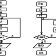 程式算法 程式算法