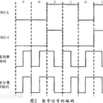 不歸零