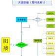 精神性陽痿