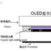 OLED技術 OLED技術