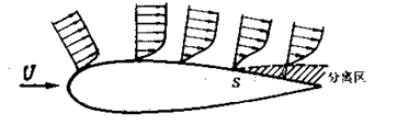 圖 7  平行流流過對稱翼剖面的二維流動