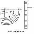 測樹工具 測樹工具