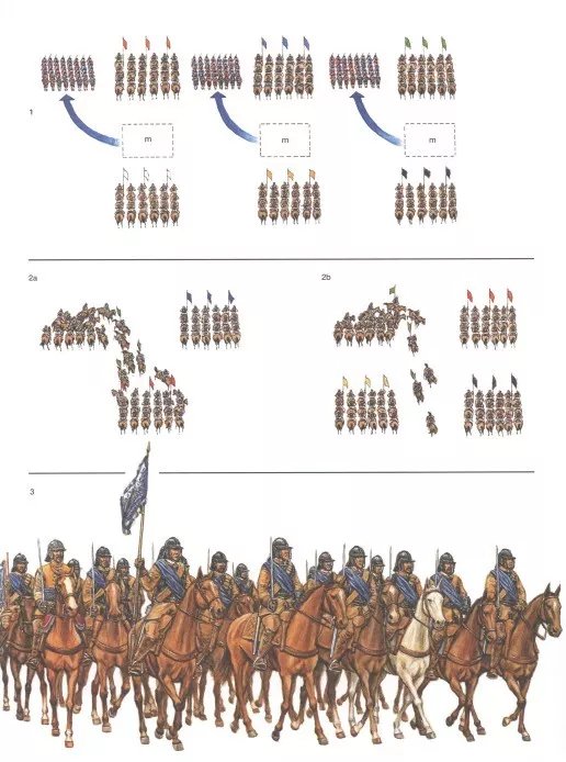 瑞典騎兵與火槍手的混編戰術
