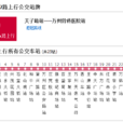 萬州公交2路 萬州公交2路