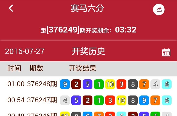 賽馬六分 賽馬六分