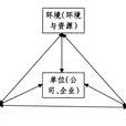 權責分配 權責分配