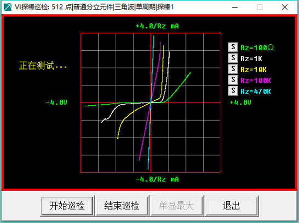 5cVI曲線測試視窗處於5種坐標系下
