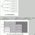 納什均衡(智豬博弈) 納什均衡(智豬博弈)