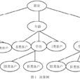 決策樹算法