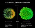 大型恆星的超新星爆