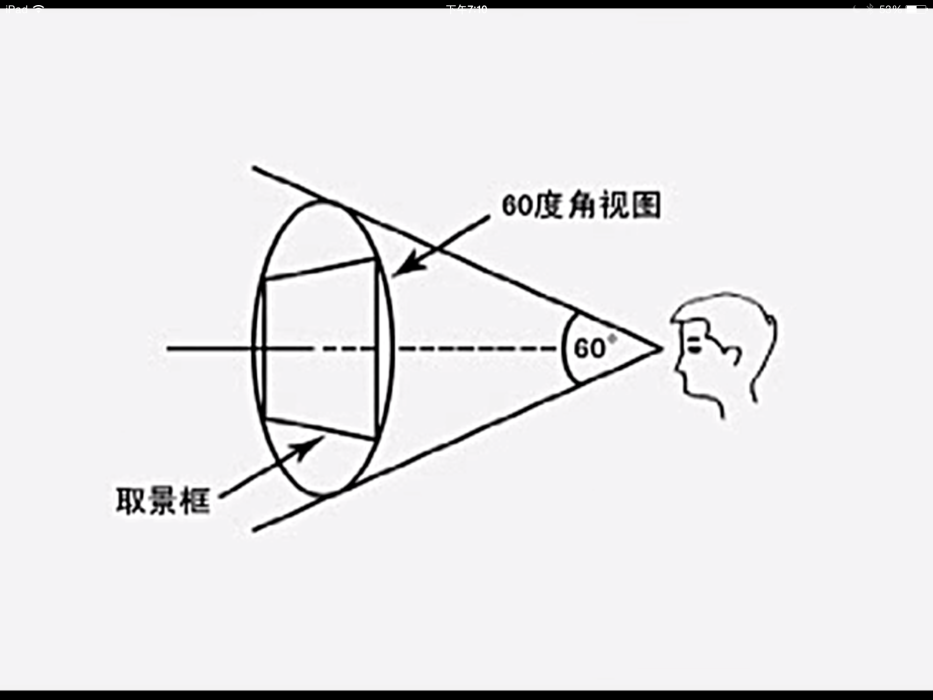 正常視域 正常視域