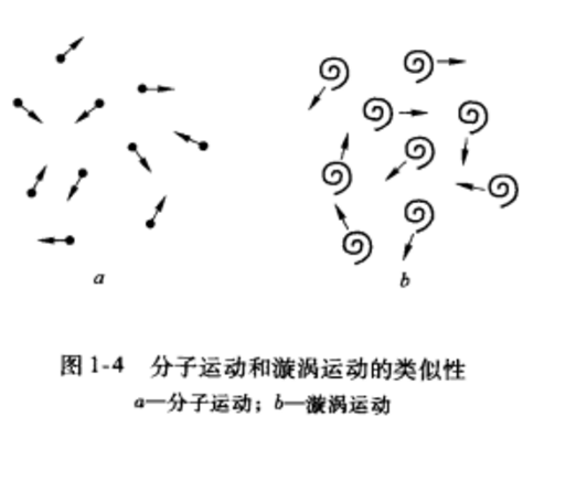 渦流傳導 渦流傳導