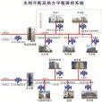 熱力平衡 熱力平衡