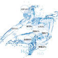 相對含水量 相對含水量