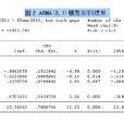ARMA模型 ARMA模型