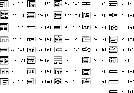 八思巴字母（印章體）