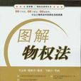 物權登記 物權登記
