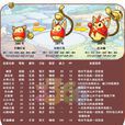 長尾叮噹 長尾叮噹