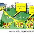 HomePlug BPL HomePlug BPL