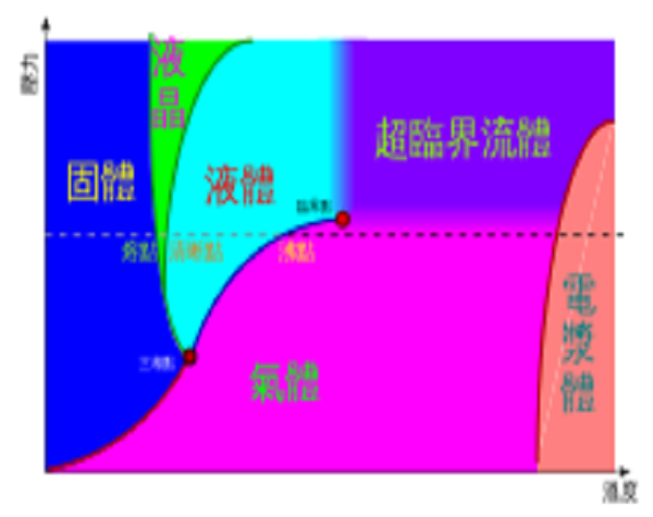 清晰點 清晰點