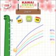 KAWAI 成長印記 KAWAI 成長印記