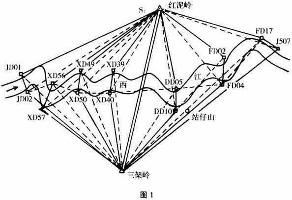 GPS控制網 GPS控制網