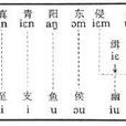 陰陽對轉 陰陽對轉