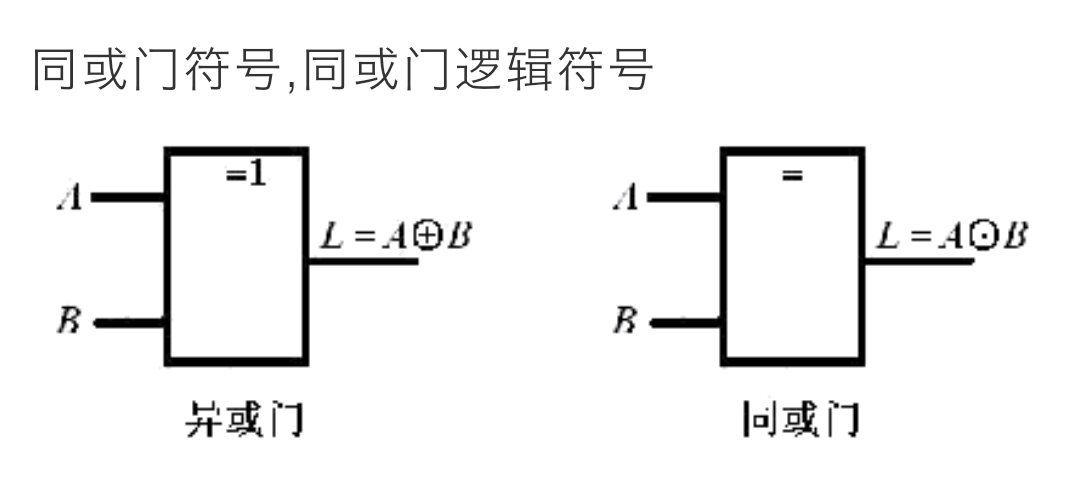 同或