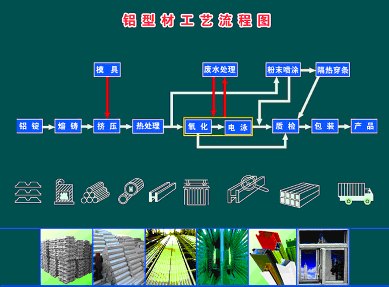 山東金象鋁業工藝流程