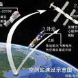 中國空間站計畫
