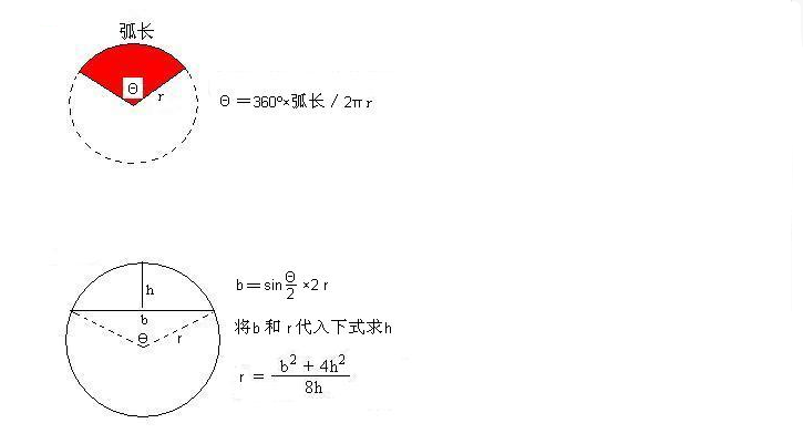 弧長計算公式