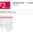 重慶公交172路