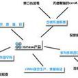 保健食品ODM 保健食品ODM