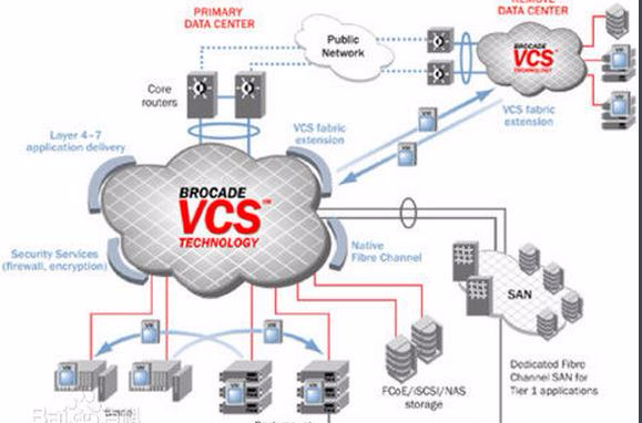 VCS(視頻圖像採集摘要比對器)