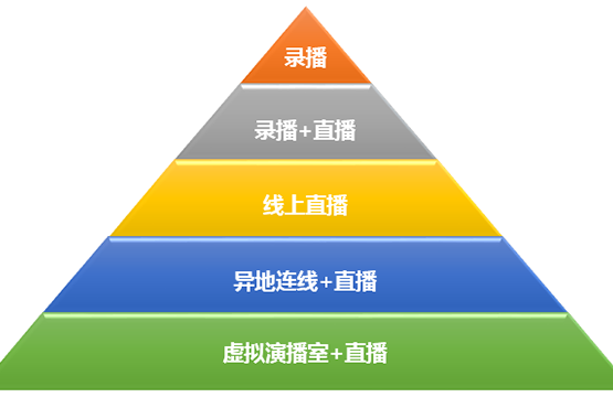 年會直播 年會直播