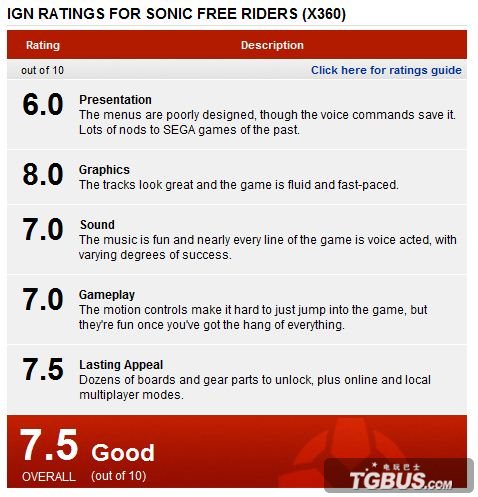IGN評價報表