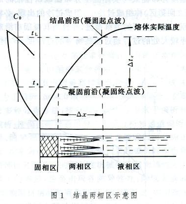 鋼的結晶 鋼的結晶