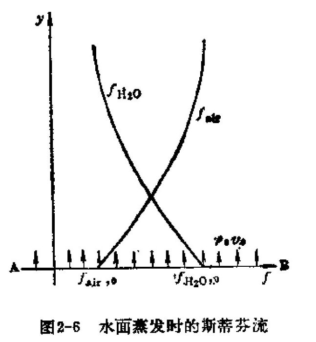 史蒂芬流 史蒂芬流