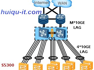 Quidway S5300